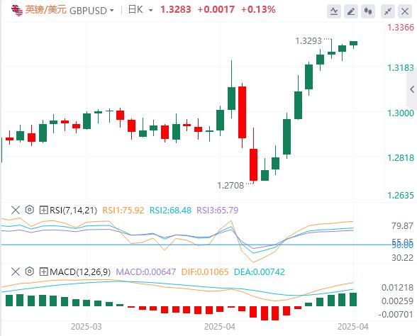 ECB cut interest rates by 25 basis points as scheduled, Trump continues to clamor for removal of Powell(图3) ECB cut interest rates by 25 basis points as scheduled, Trump continues to clamor for removal of Powell(图3)