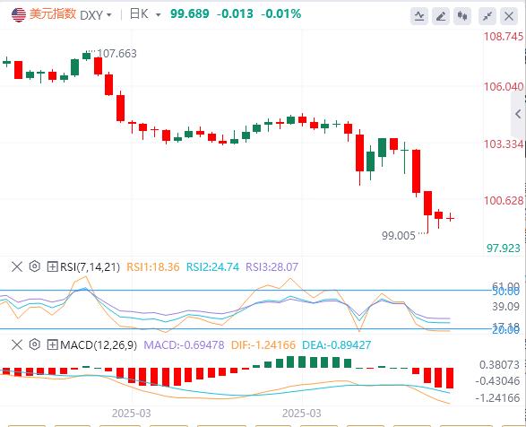 The market has temporarily gained a breath, and Trump may further soften his position after slip(图1)