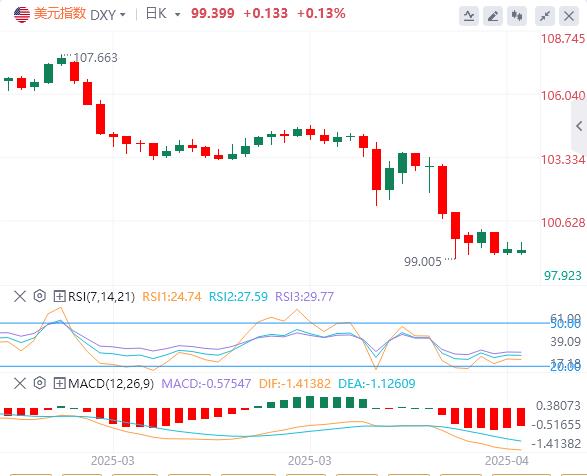 The ECB rate cut cycle is www.lwcgm.cning to an end, and US-Japan negotiations are in a deadlock(图1)