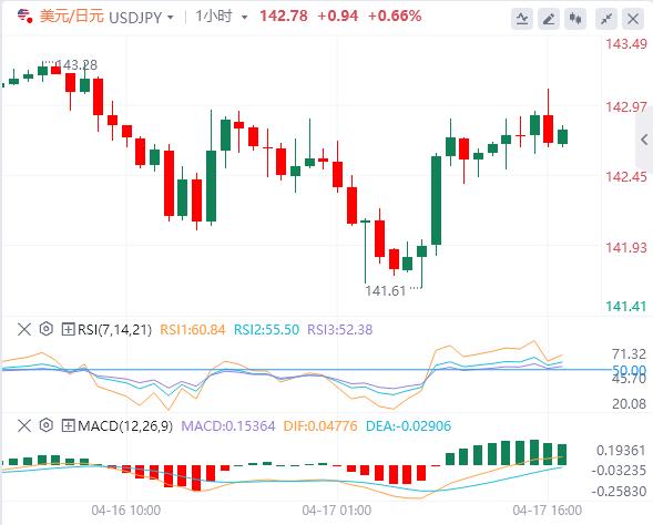Trump unexpectedly joins negotiations, focus turns to the ECB(图4)