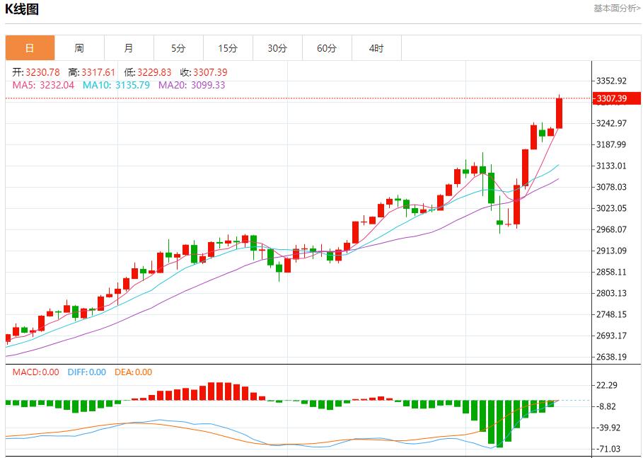 US bond market sentiment is stable, analysis of short-term trends of spot gold, silver, crude oil and foreign exchange on April 16(图3) US bond market sentiment is stable, analysis of short-term trends of spot gold, silver, crude oil and foreign exchange on April 16(图3)