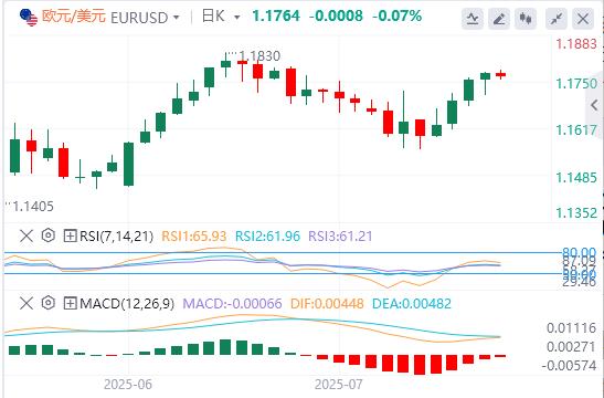 ECB will suspend interest rate hikes, US PMI data will boost market volatility(图1) ECB will suspend interest rate hikes, US PMI data will boost market volatility(图1)