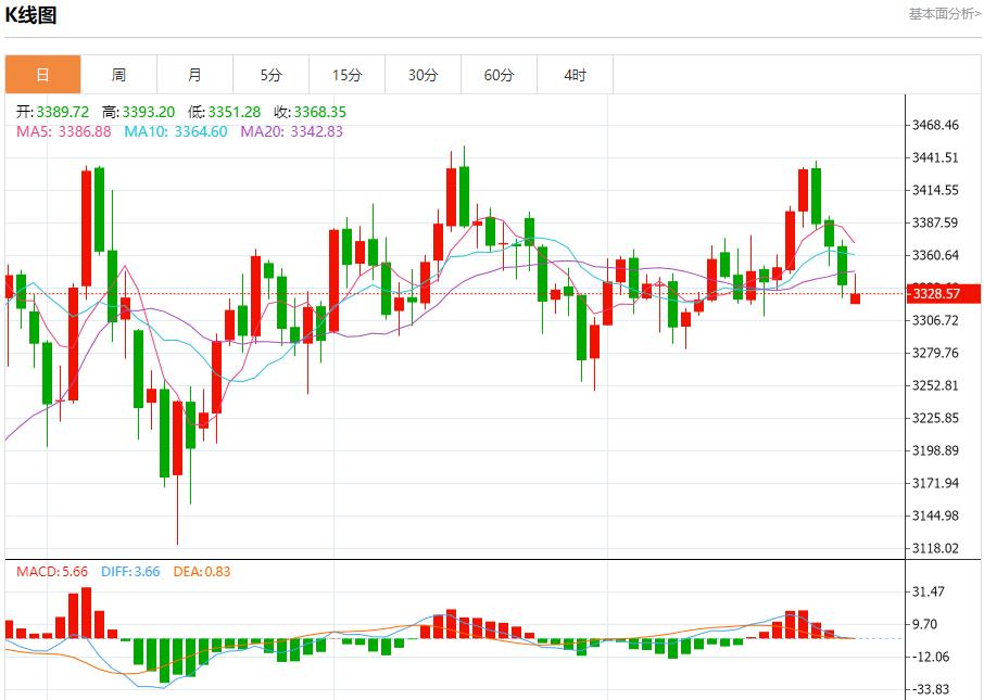 Improved trade prospects bring positive benefits, analysis of short-term trends of spot gold, silver, crude oil and foreign exchange on July 28(图3) Improved trade prospects bring positive benefits, analysis of short-term trends of spot gold, silver, crude oil and foreign exchange on July 28(图3)