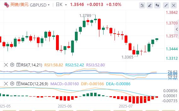 US and Japan reach trade agreement, market sentiment eases(图2)