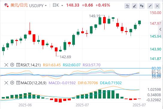 The European and American agreement is a big victory for Trump! Multiple risks are here this week(图3)