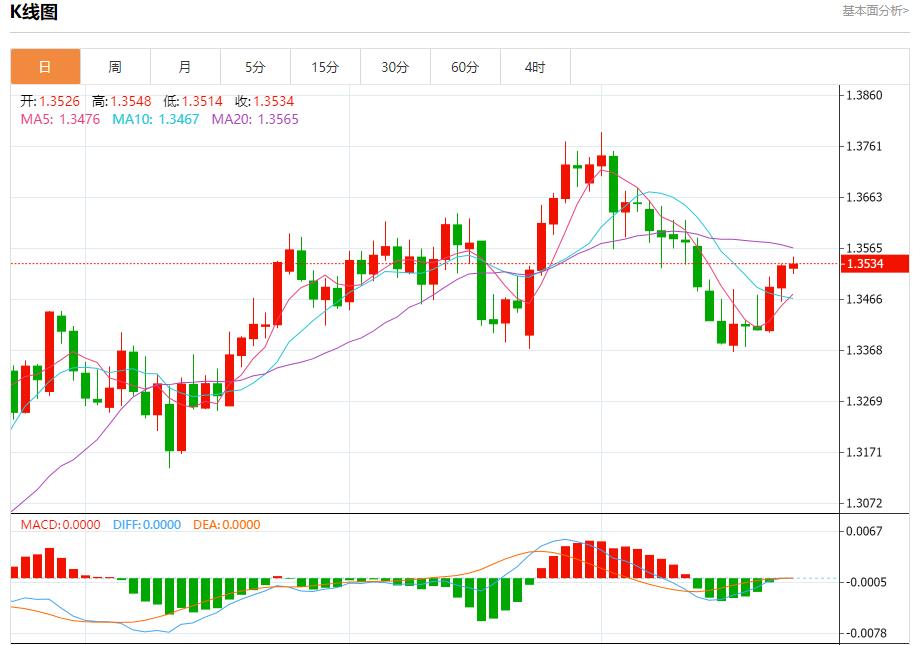 Demand for Germanys 10-year government bonds cools down, analysis of short-term trends of spot gold, silver, crude oil and foreign exchange on July 23(图2) Demand for Germanys 10-year government bonds cools down, analysis of short-term trends of spot gold, silver, crude oil and foreign exchange on July 23(图2)