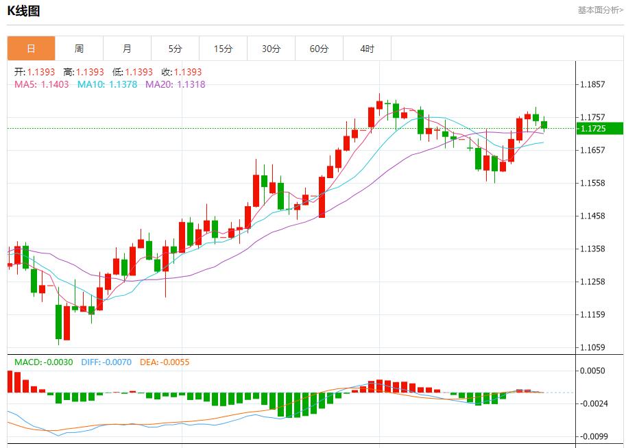IMF warns UK economic growth at risk, analysis of short-term trends of spot gold, silver, crude oil and foreign exchange on July 25(图1) IMF warns UK economic growth at risk, analysis of short-term trends of spot gold, silver, crude oil and foreign exchange on July 25(图1)