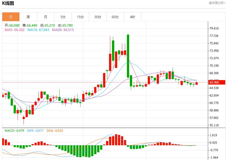 The European Central Bank keeps interest rates unchanged, and analysis of short-term trends of spot gold, silver, crude oil and foreign exchange on July 24(图5)