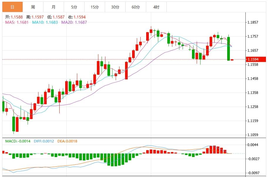 The US dollar surges after the US-European agreement, and the market is waiting for US data(图2)