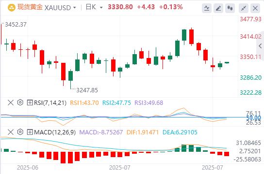 The dollar index continues to rise, waiting for Federal Reserve interest rate decision(图4)