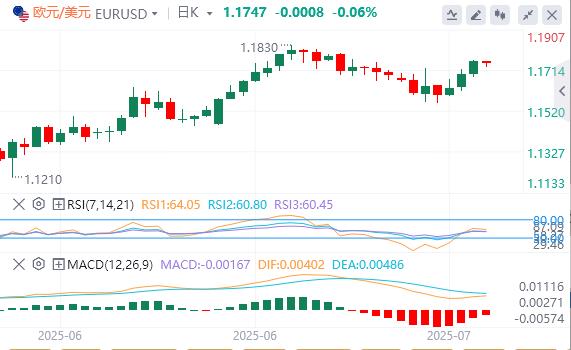 US and Japan reach trade agreement, market sentiment eases(图1)