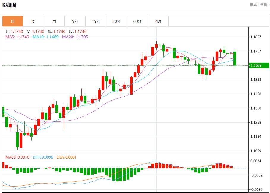 Improved trade prospects bring positive benefits, analysis of short-term trends of spot gold, silver, crude oil and foreign exchange on July 28(图1) Improved trade prospects bring positive benefits, analysis of short-term trends of spot gold, silver, crude oil and foreign exchange on July 28(图1)