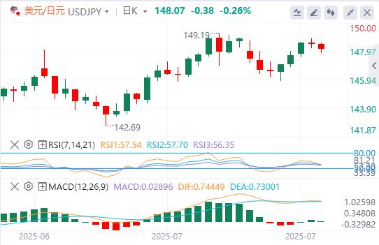 Big data and Canadian Federal Reserve interest rate decisions are www.lwcgm.cning(图3)