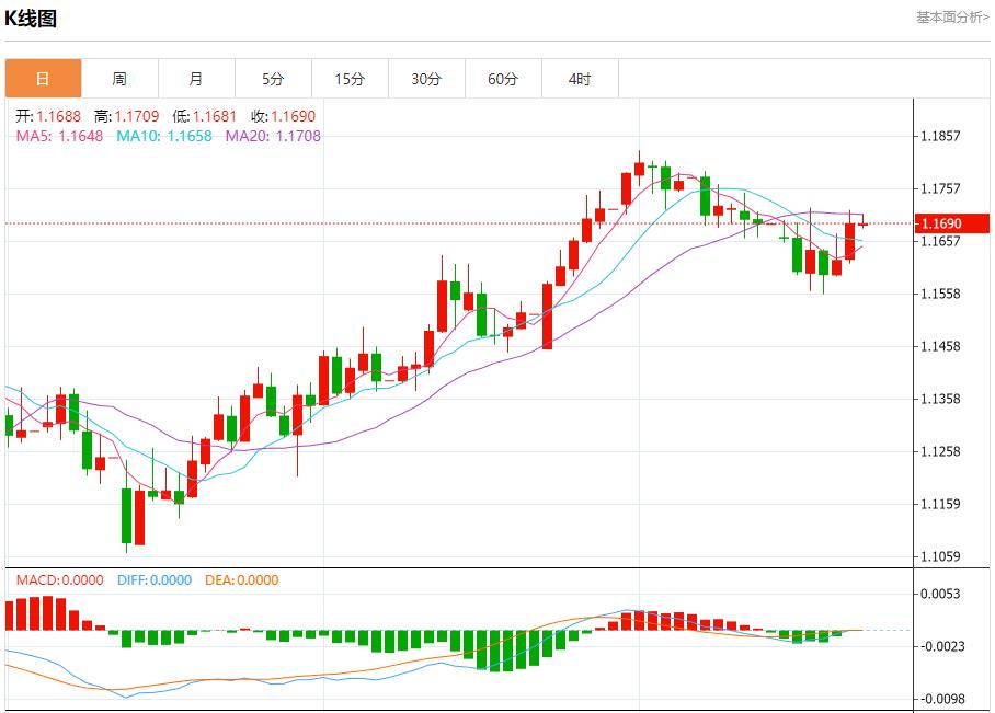 Eurozone bond market abnormally, analysis of short-term trends of spot gold, silver, crude oil and foreign exchange on July 22(图1) Eurozone bond market abnormally, analysis of short-term trends of spot gold, silver, crude oil and foreign exchange on July 22(图1)