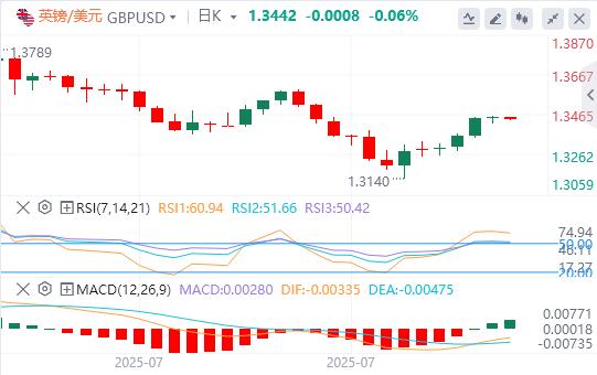 The US dollar stabilizes above the 98 mark, and the news of miserable tariffs triggers(图3)