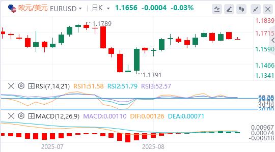 The US dollar returns to the $98 mark, is the Puze Club on the way?(图2)
