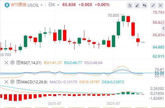 The US dollar index fluctuates sideways, and the EUs tariff counter-attack against the United States is postponed again. Trump takes a heavy blow to India!(图5)