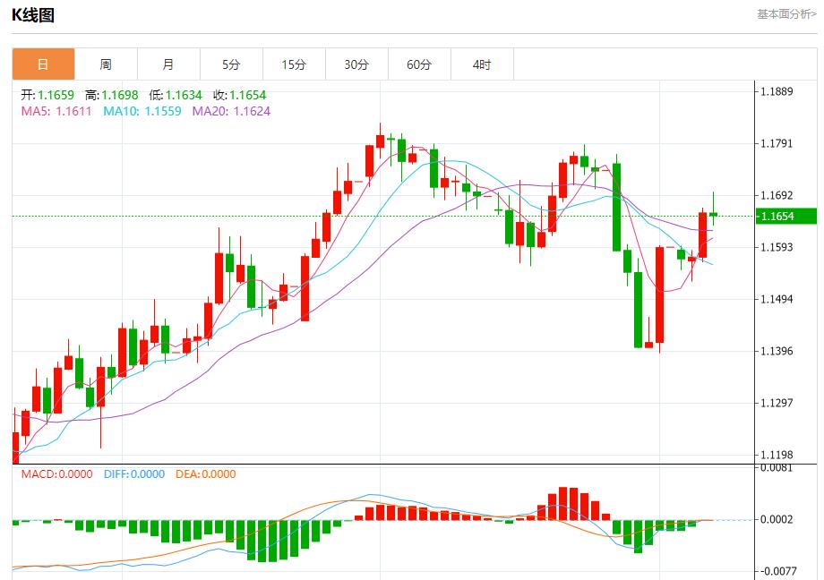 Global stock market storm is www.lwcgm.cning, analysis of short-term trends of spot gold, silver, crude oil and foreign exchange on August 7(图1)