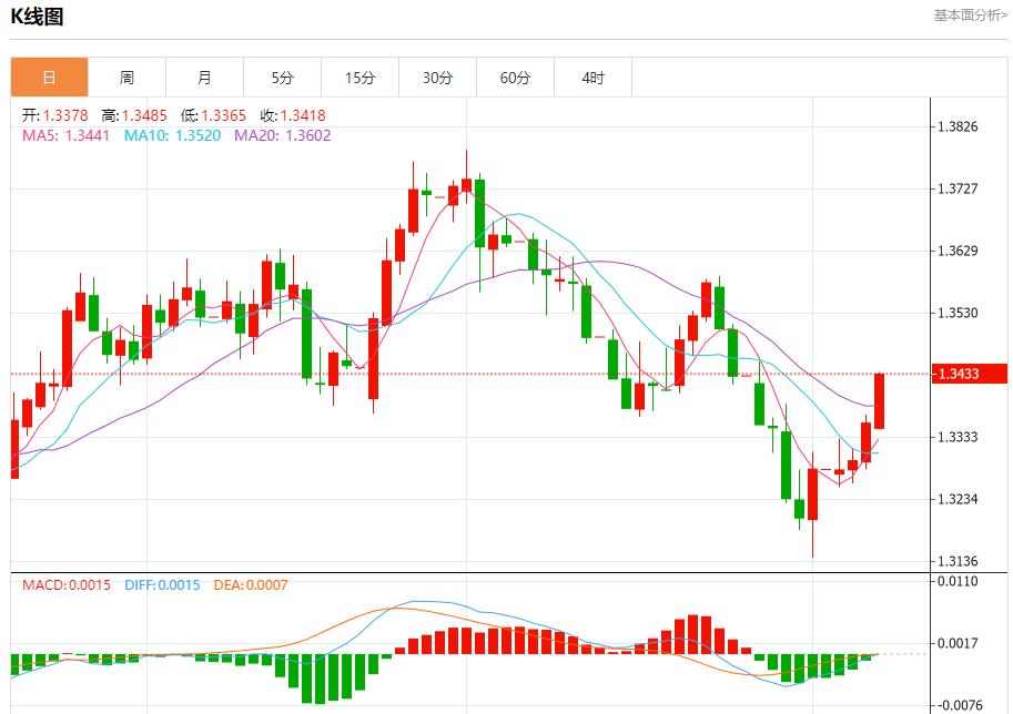 Global stock market storm is www.lwcgm.cning, analysis of short-term trends of spot gold, silver, crude oil and foreign exchange on August 7(图2)