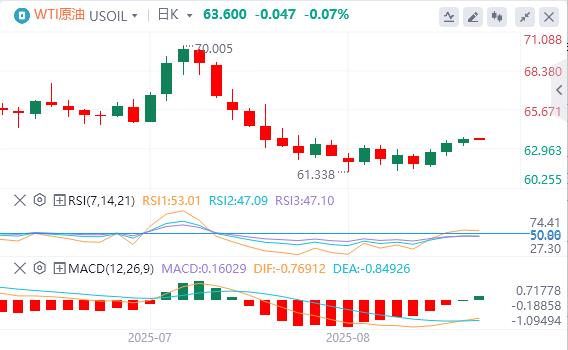 After Powell turned to pigeon and ignited the market, Fed officials came out to splash cold water!(图5) After Powell turned to pigeon and ignited the market, Fed officials came out to splash cold water!(图5)