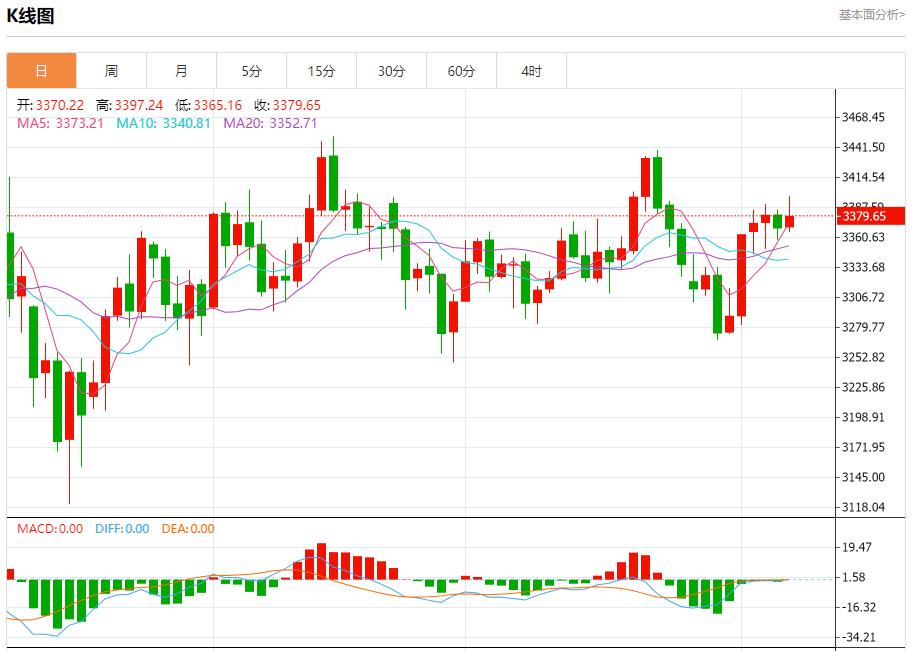Global stock market storm is www.lwcgm.cning, analysis of short-term trends of spot gold, silver, crude oil and foreign exchange on August 7(图3)