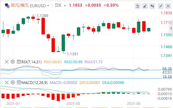 Why did Powell suddenly let go as the US dollar index rebounded?(图2) Why did Powell suddenly let go as the US dollar index rebounded?(图2)