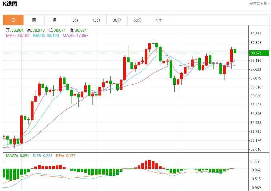 Powells remarks ignited the market, analysis of short-term trends of spot gold, silver, crude oil and foreign exchange on August 25(图4) Powells remarks ignited the market, analysis of short-term trends of spot gold, silver, crude oil and foreign exchange on August 25(图4)