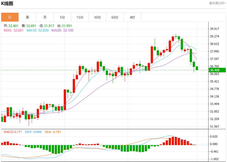 The trade war escalates in full swing, and analysis of short-term trends of spot gold, silver, crude oil and foreign exchange on August 1(图4)