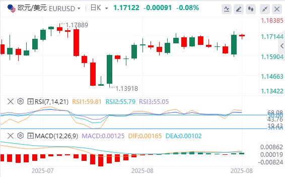 Jackson Hole Annual Meeting Releases Dove Signal, U.S. Treasury Yield Curve Is Significantly Steeper(图1)