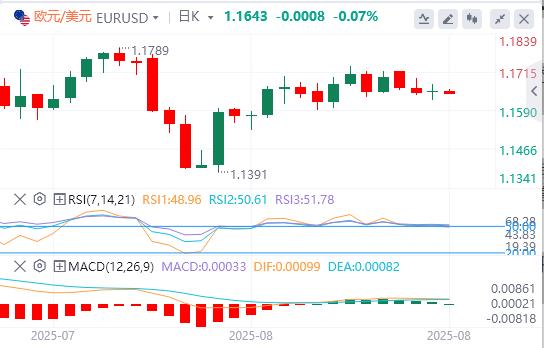 The waiting and watching within the Fed still has the upper hand, and the US index rose first and then fell(图2)