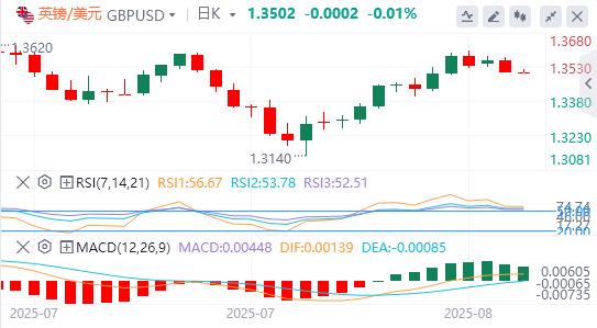 The US dollar returns to the $98 mark, is the Puze Club on the way?(图3)