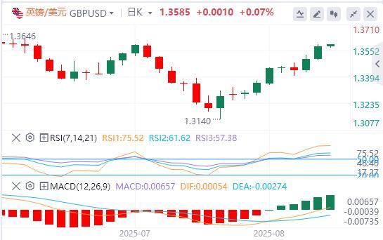 The US dollar index has been falling continuously, and www.lwcgm.cnpetition for the position of Federal Reserve Chairman is booming!(图3) The US dollar index has been falling continuously, and www.lwcgm.cnpetition for the position of Federal Reserve Chairman is booming!(图3)