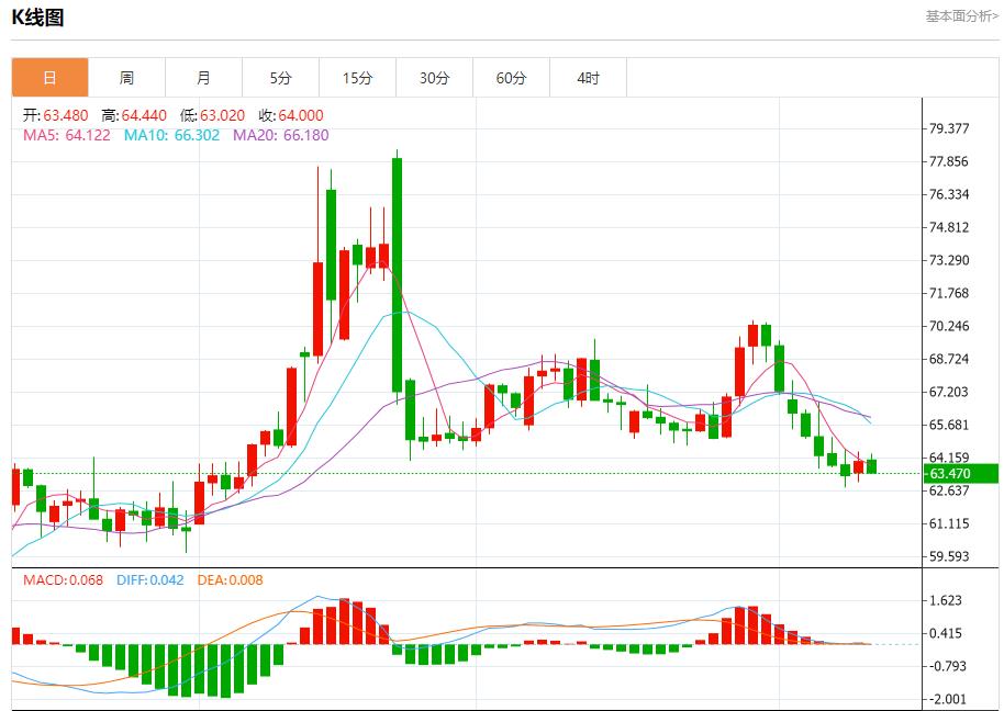 US inflation data may heat up, analysis of short-term trends of spot gold, silver, crude oil and foreign exchange on August 12(图5)