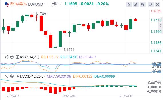 After Powell turned to pigeon and ignited the market, Fed officials came out to splash cold water!(图2) After Powell turned to pigeon and ignited the market, Fed officials came out to splash cold water!(图2)