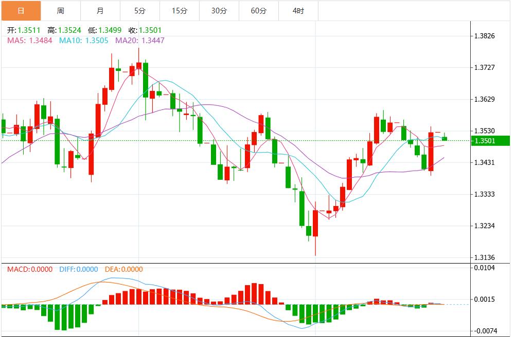 The US dollar index stabilizes, the market is waiting for heavy US data(图3)