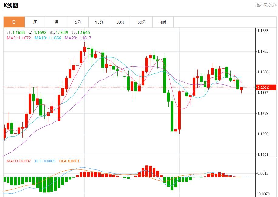 Powells speech is imminent, analysis of short-term trends of spot gold, silver, crude oil and foreign exchange on August 22(图1)
