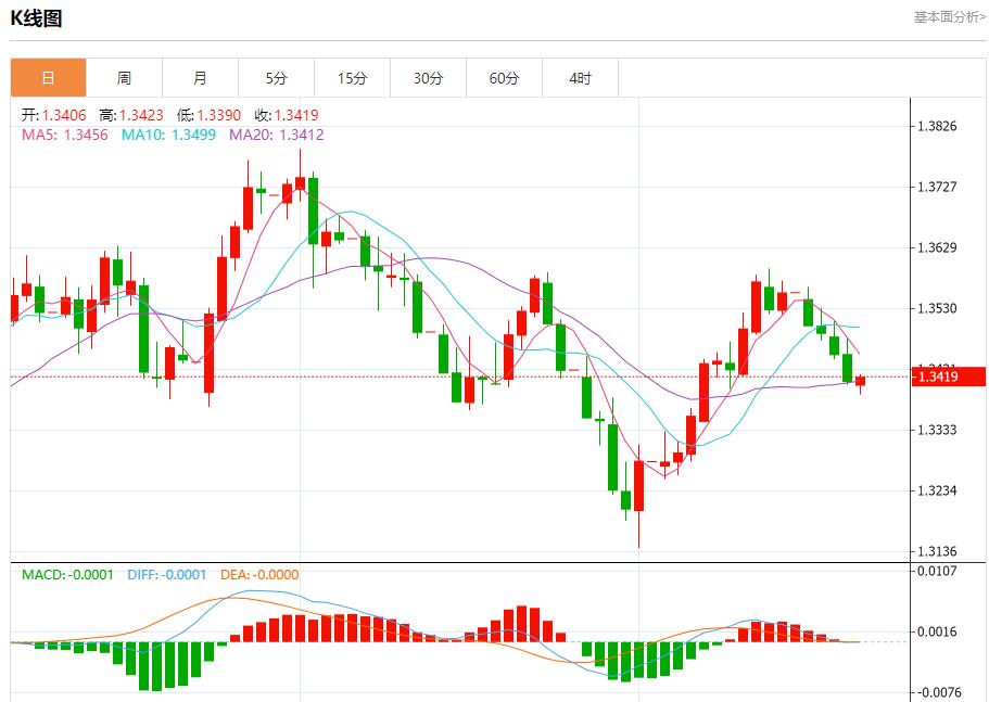 Powells speech is imminent, analysis of short-term trends of spot gold, silver, crude oil and foreign exchange on August 22(图2)