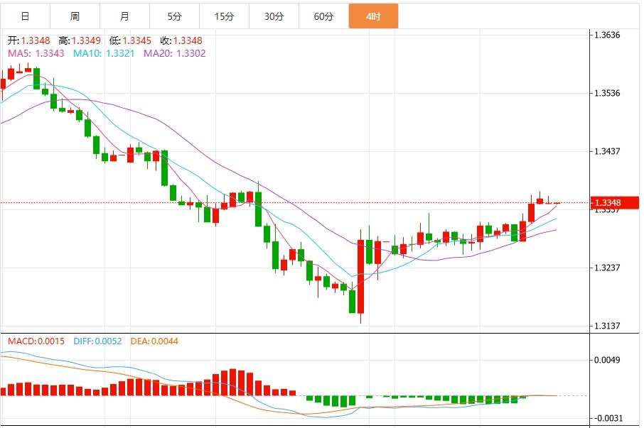 The Feds interest rate cut expectations heat up, and the US dollar index is downward approaching the 98 mark(图3) The Feds interest rate cut expectations heat up, and the US dollar index is downward approaching the 98 mark(图3)