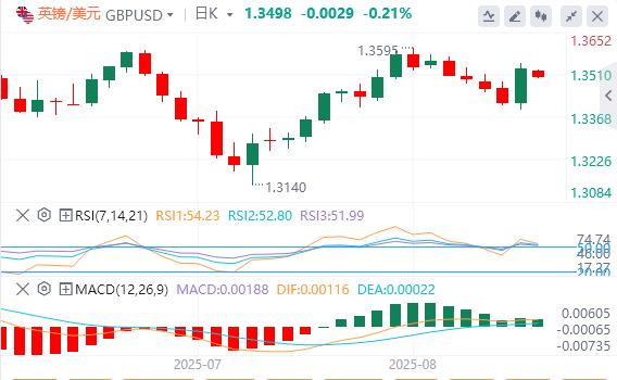 After Powell turned to pigeon and ignited the market, Fed officials came out to splash cold water!(图3) After Powell turned to pigeon and ignited the market, Fed officials came out to splash cold water!(图3)
