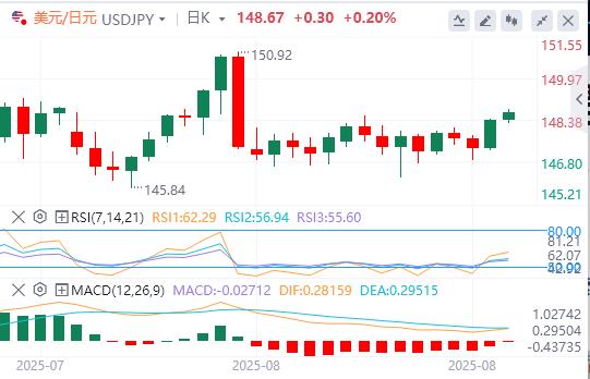 Powell continues to rise before Jackson Halls speech(图3)