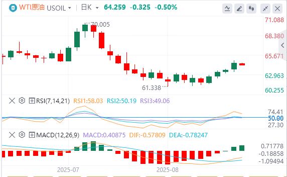 Why did Powell suddenly let go as the US dollar index rebounded?(图5) Why did Powell suddenly let go as the US dollar index rebounded?(图5)