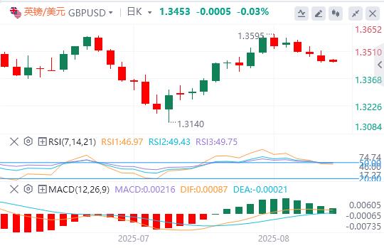 The waiting and watching within the Fed still has the upper hand, and the US index rose first and then fell(图3)