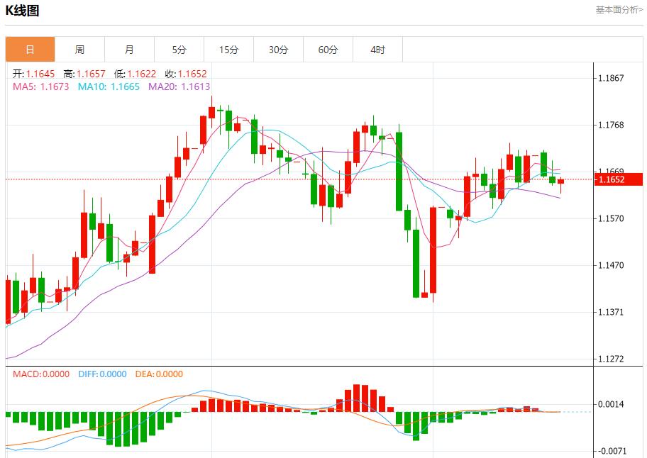 Powell is in a dilemma, and the short-term trend analysis of spot gold, silver, crude oil and foreign exchange on August 20(图1)