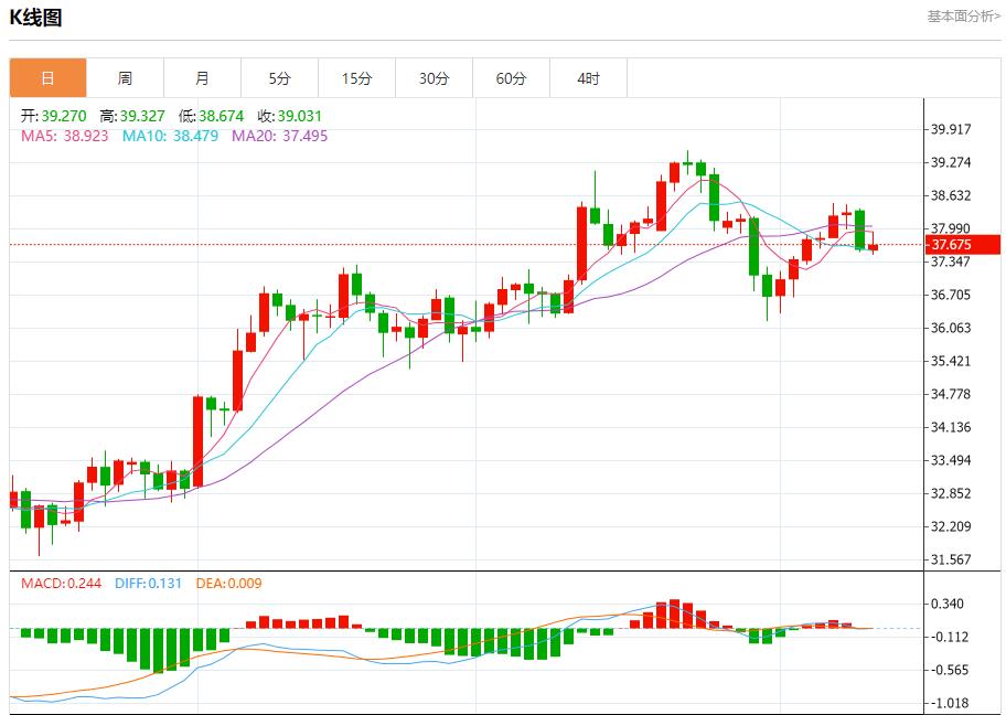 US inflation data may heat up, analysis of short-term trends of spot gold, silver, crude oil and foreign exchange on August 12(图4)