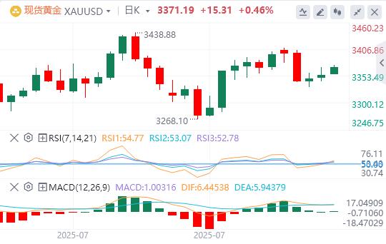 The US dollar index has been falling continuously, and www.lwcgm.cnpetition for the position of Federal Reserve Chairman is booming!(图4) The US dollar index has been falling continuously, and www.lwcgm.cnpetition for the position of Federal Reserve Chairman is booming!(图4)