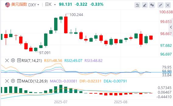 Why did Powell suddenly let go as the US dollar index rebounded?(图1) Why did Powell suddenly let go as the US dollar index rebounded?(图1)