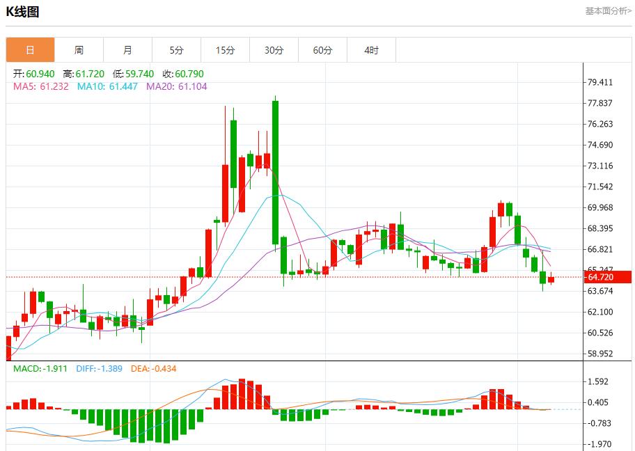 Global stock market storm is www.lwcgm.cning, analysis of short-term trends of spot gold, silver, crude oil and foreign exchange on August 7(图5)