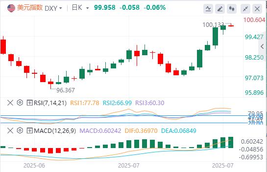 On the ultimate decisive day, tonights employment data set the market direction, and the unemployment rate becomes the biggest suspense!(图1)