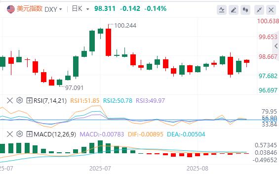 The market corrects Powells dovish overreaction, and the US dollar rebounds sharply!(图1) The market corrects Powells dovish overreaction, and the US dollar rebounds sharply!(图1)