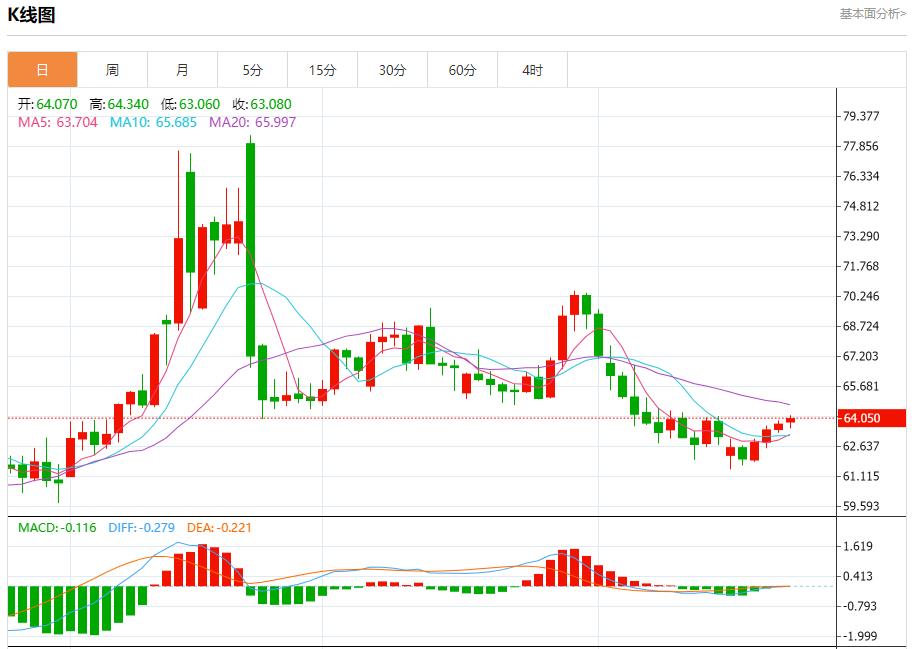 Powells remarks ignited the market, analysis of short-term trends of spot gold, silver, crude oil and foreign exchange on August 25(图5) Powells remarks ignited the market, analysis of short-term trends of spot gold, silver, crude oil and foreign exchange on August 25(图5)